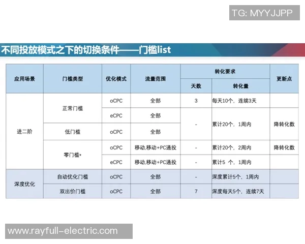 深入解析足球规则的方方面面及其对比赛的影响与意义